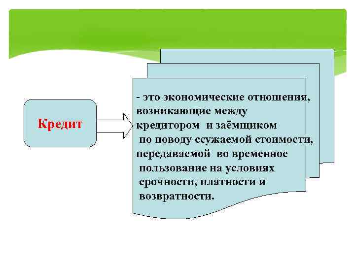    - это экономические отношения,  возникающие между Кредит  кредитором и