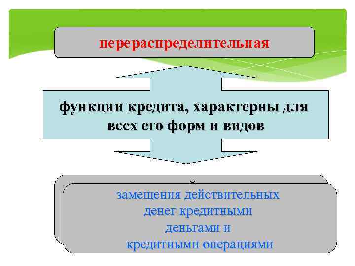 Функции кредита картинки