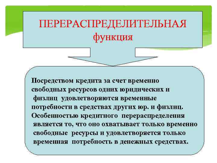  ПЕРЕРАСПРЕДЕЛИТЕЛЬНАЯ  функция  Посредством кредита за счет временно свободных ресурсов одних юридических