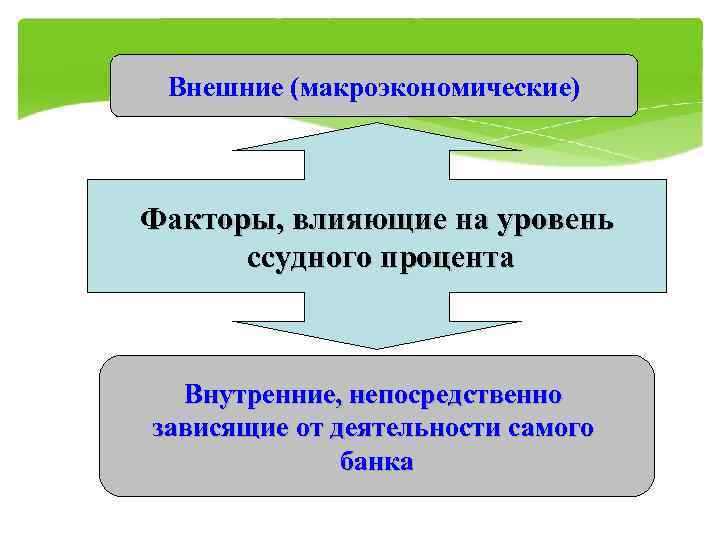 Зависящей непосредственно от