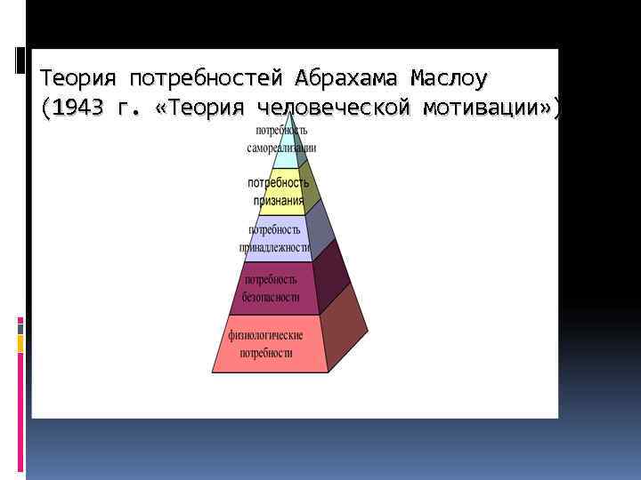 Теория потребностей Абрахама Маслоу (1943 г.  «Теория человеческой мотивации» ) 