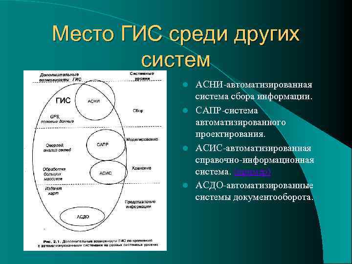Место ГИС среди других   систем  l АСНИ-автоматизированная    система