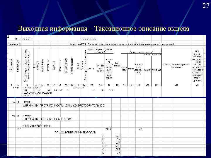 Таксационное описание