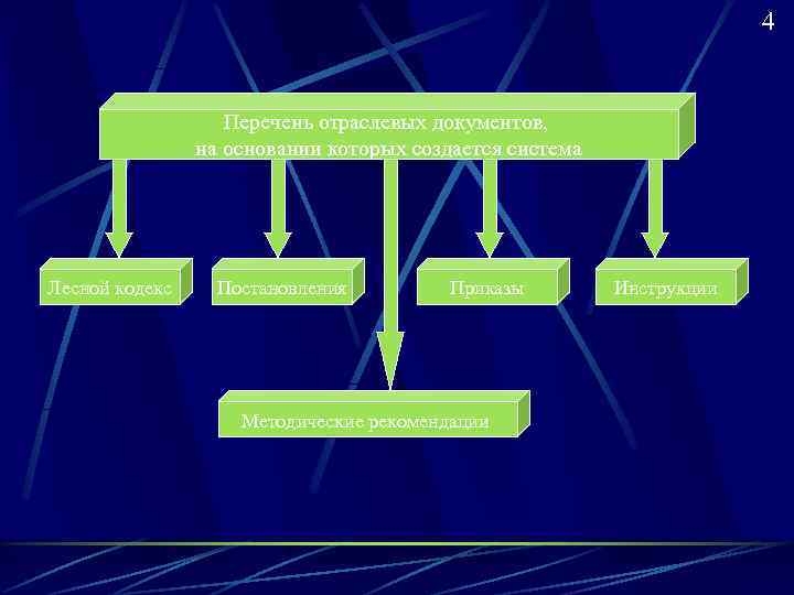        4     Перечень отраслевых