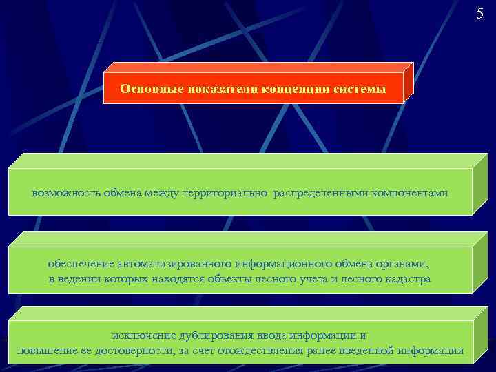        5     Основные показатели