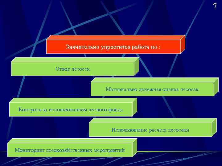       7    Значительно упростится работа по