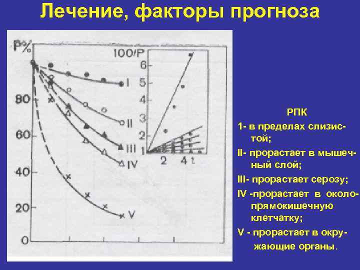Лечение, факторы прогноза       РПК   1 в
