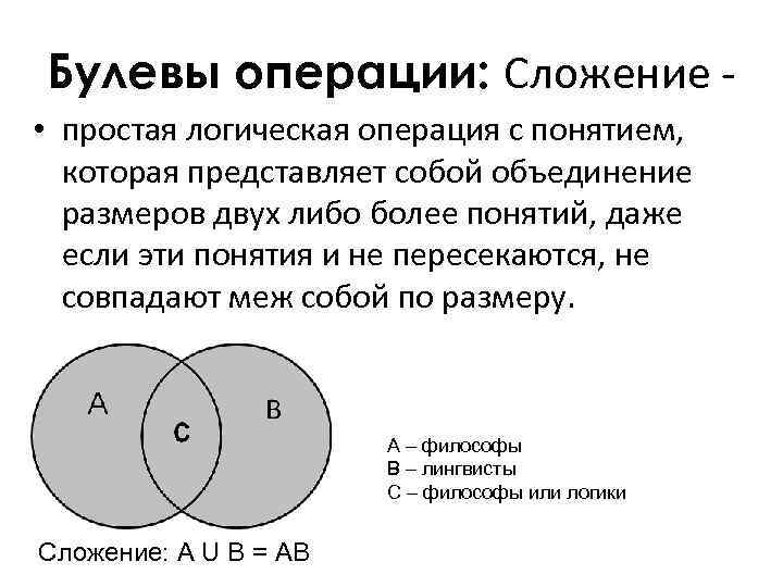 Булевы операции: Сложение - • простая логическая операция с понятием, которая представляет собой объединение Булевы операции: Сложение - • простая логическая операция с понятием, которая представляет собой объединение
