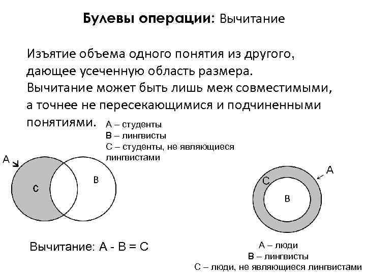 Булевы операции: Вычитание Изъятие объема одного понятия из другого, дающее усеченную Булевы операции: Вычитание Изъятие объема одного понятия из другого, дающее усеченную