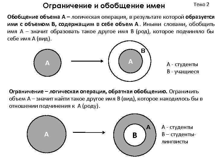 Обобщенное понятие. Логические операции над понятиями обобщение и ограничение понятий. Операции обобщения и ограничения понятий в логике. Обобщение и ограничение понятий в логике. Операция ограничения понятия в логике.