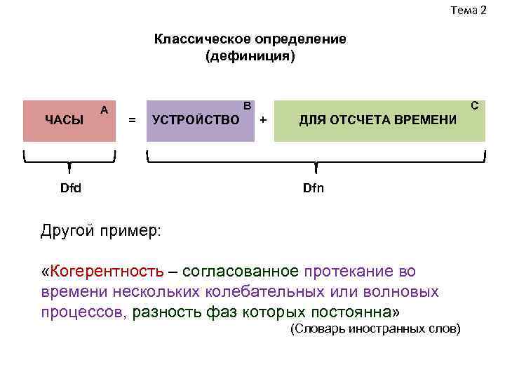 Тема 2 Классическое определение Тема 2 Классическое определение