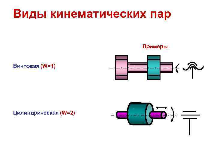 Пар пример. Цилиндрическая кинематическая пара. Цилиндрической кинематической пары. Кинематическая пара примеры. Кинематические пары примеры.