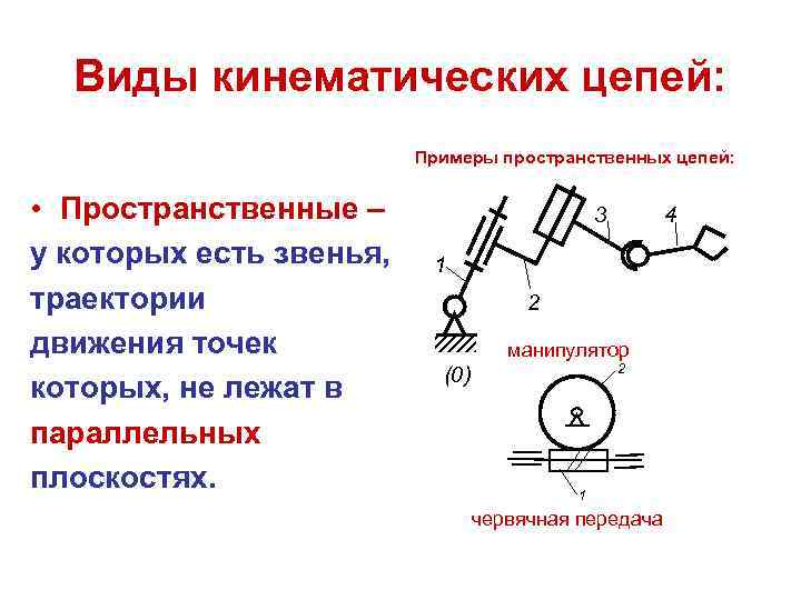 Расчет кинематических цепей презентация