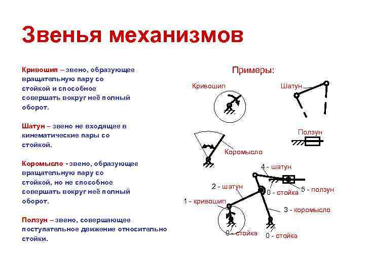 Кривошип на схеме