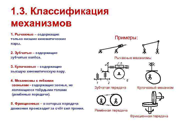 Понятие о кинематических схемах