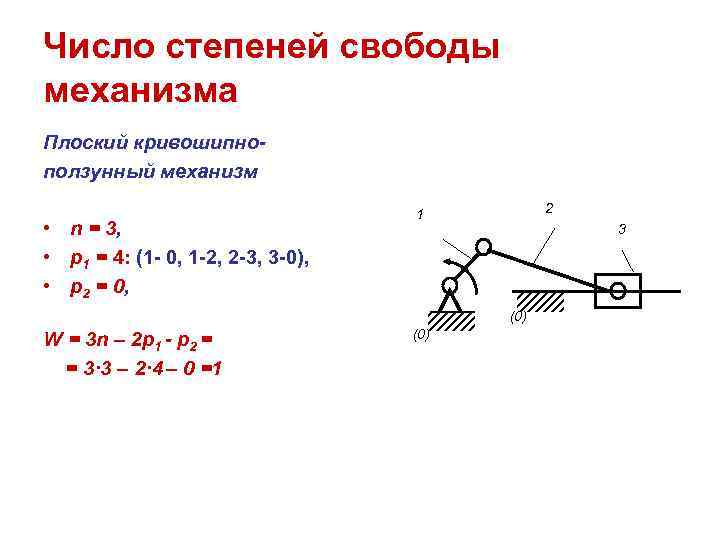 Число степеней свободы механизма структурная схема которого приведена на рисунке равна