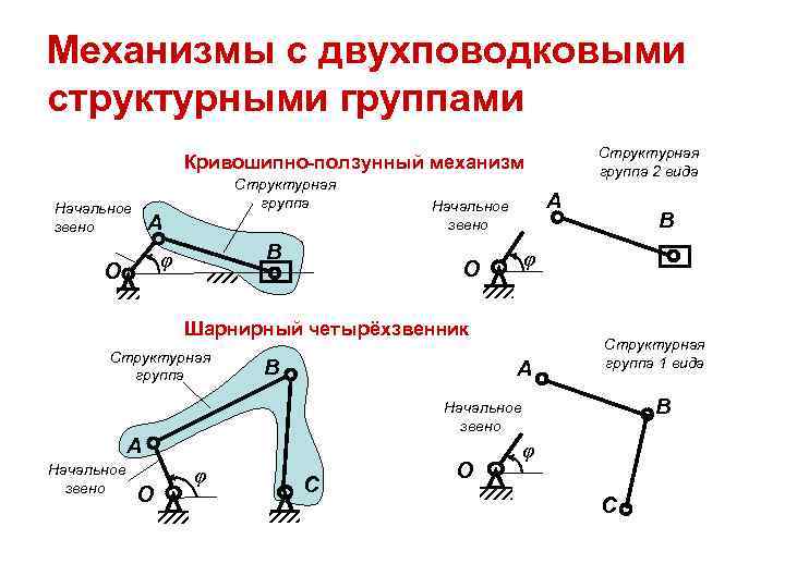 Приведите примеры механизмов