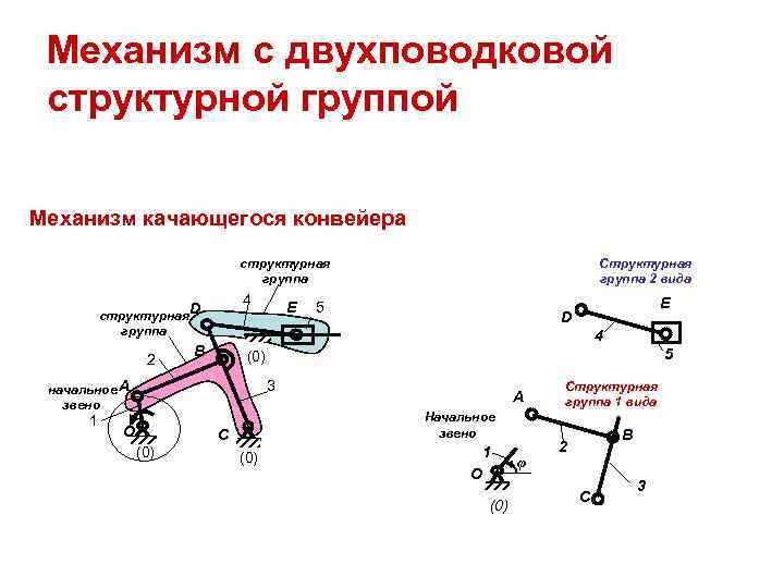 Группы механизм