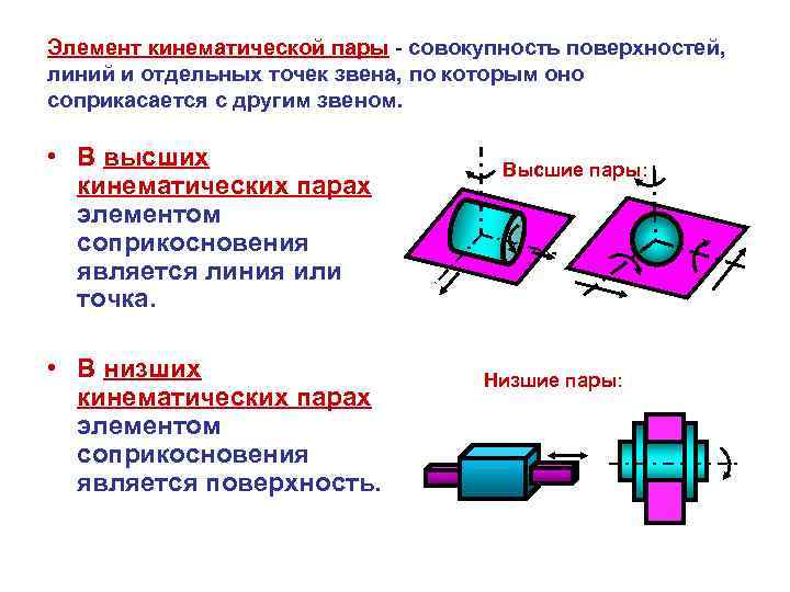 Презентация пара элементов