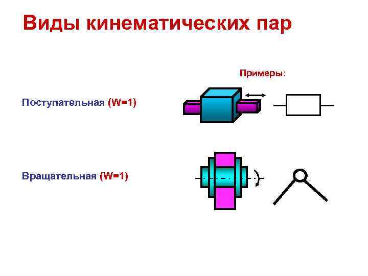 Пар пример