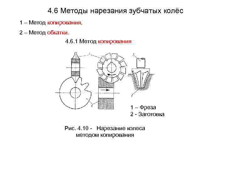 Схема нарезания положительного колеса