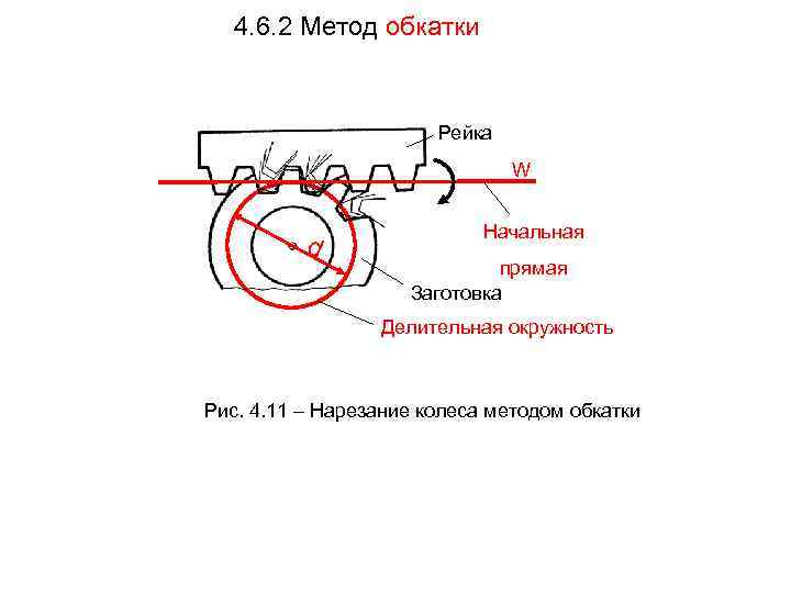  4. 6. 2 Метод обкатки     Рейка   
