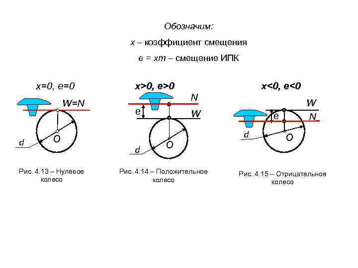        Обозначим:      х