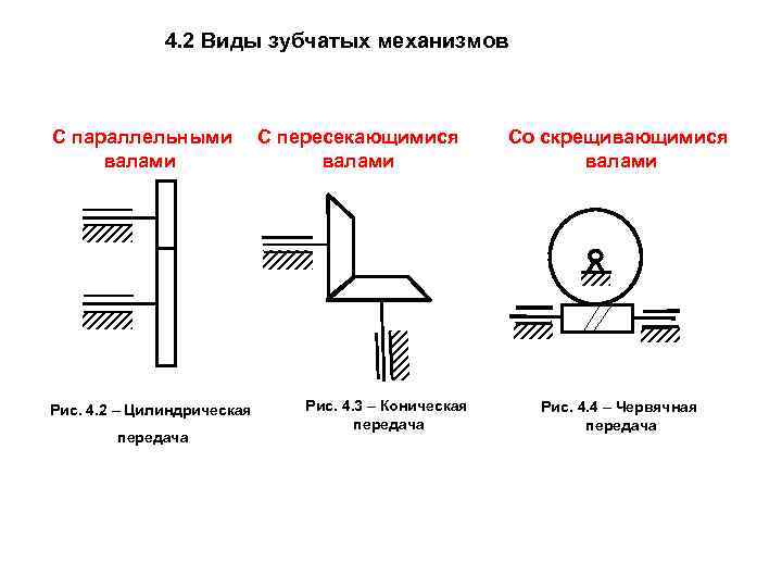    4. 2 Виды зубчатых механизмов  С параллельными   С