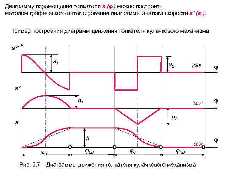 Диаграмма перемещений сотрудника в пределах рабочего пространства напоминает