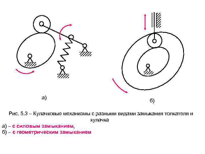     а)      б) Рис. 5. 3