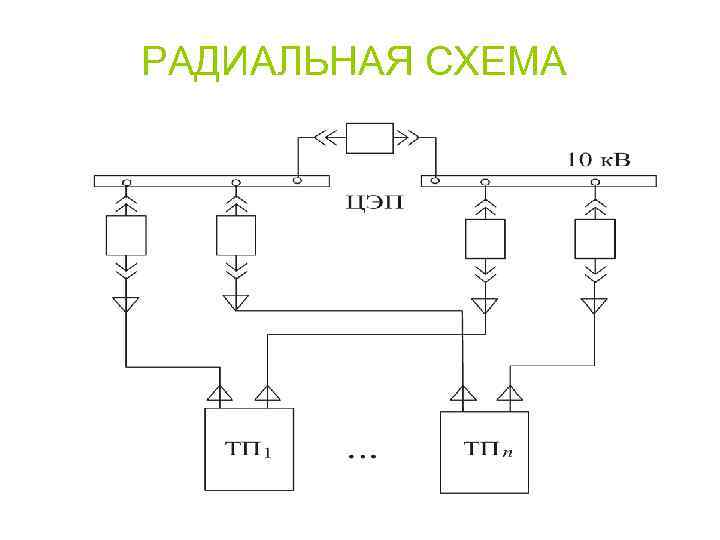 Магистральная и радиальная схема электроснабжения отличия