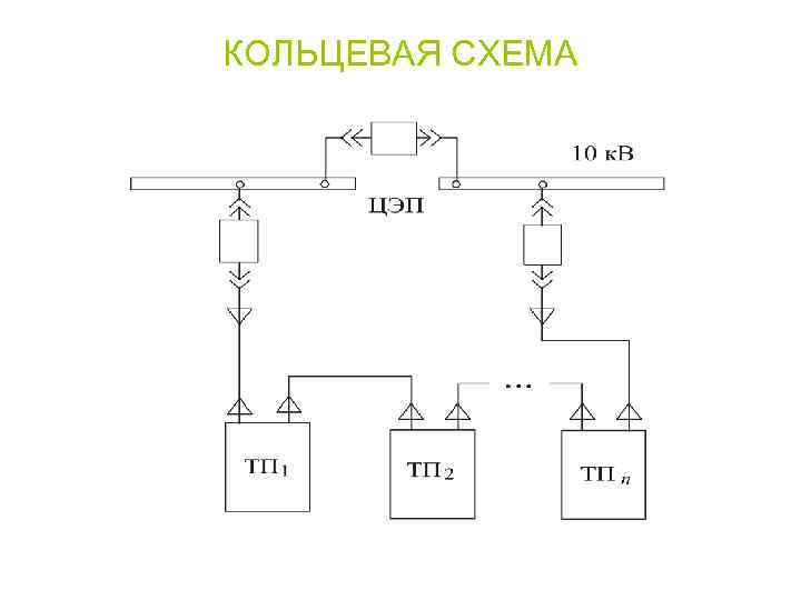 КОЛЬЦЕВАЯ СХЕМА 