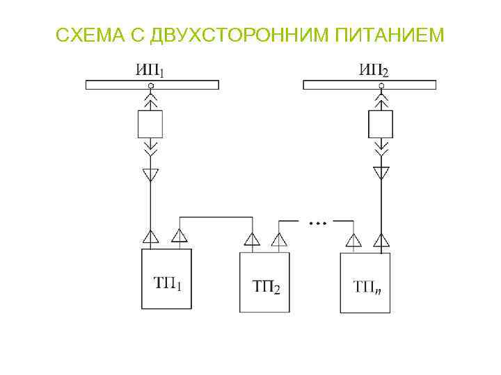 СХЕМА С ДВУХСТОРОННИМ ПИТАНИЕМ 