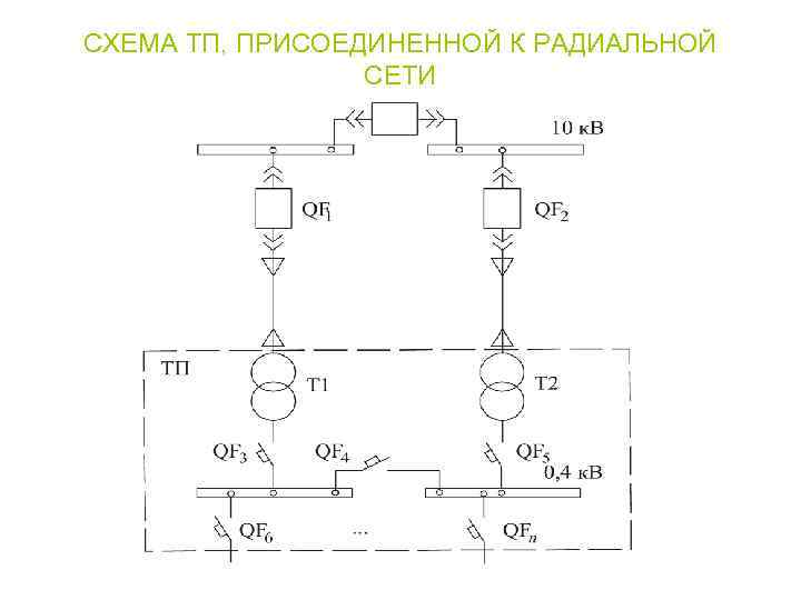 Для питания тупиковых подстанций используются радиальные схемы питания