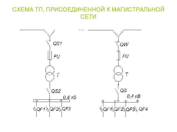 СХЕМА ТП, ПРИСОЕДИНЕННОЙ К МАГИСТРАЛЬНОЙ    СЕТИ 