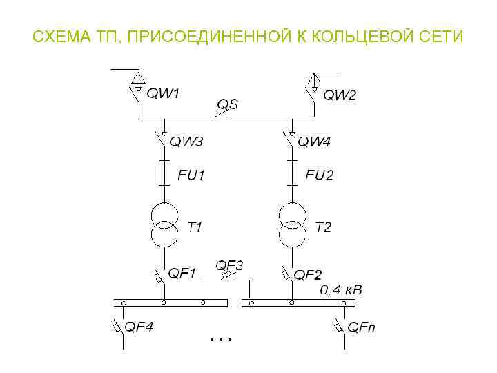 СХЕМА ТП, ПРИСОЕДИНЕННОЙ К КОЛЬЦЕВОЙ СЕТИ 