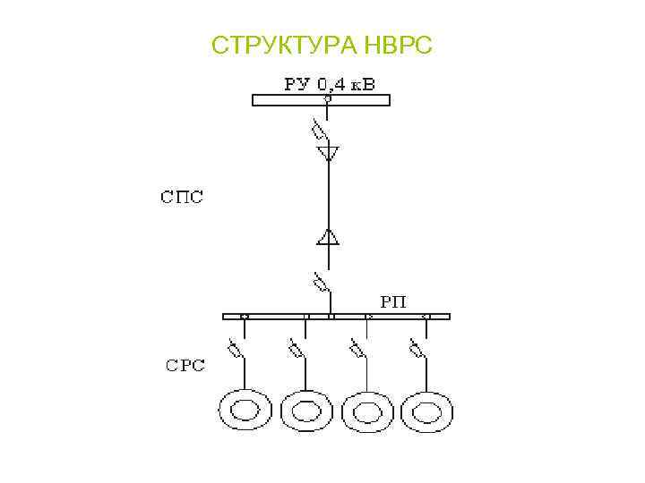 СТРУКТУРА НВРС 