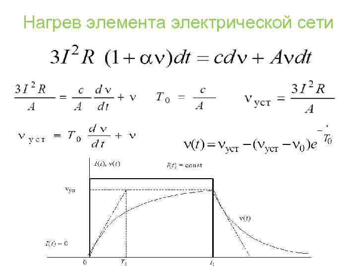 Нагрев элемента электрической сети 