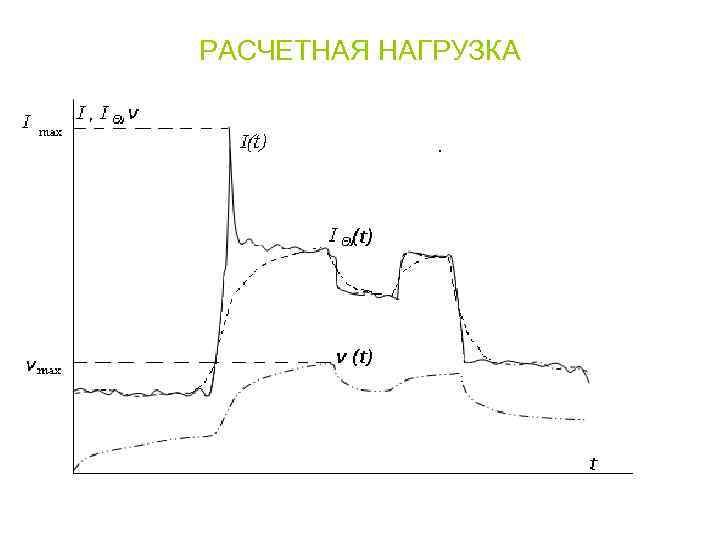 РАСЧЕТНАЯ НАГРУЗКА 