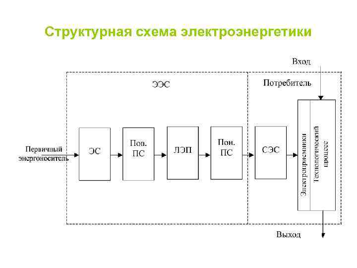 Представить электрическую схему энергопредприятия