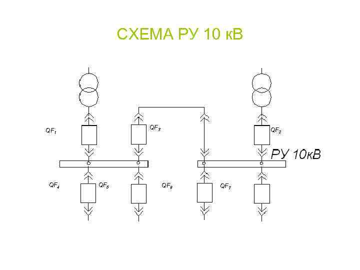   СХЕМА РУ 10 к. В QF 1  QF 3  