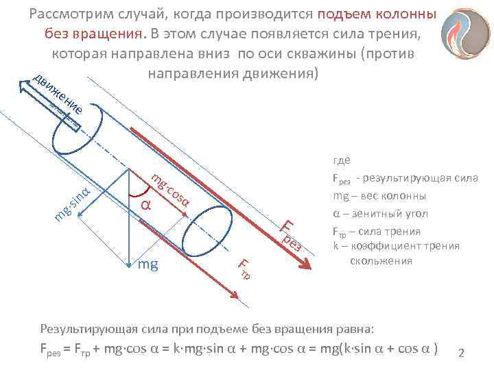 Рассмотрим случай, когда производится подъем колонны без вращения. В этом случае появляется сила трения,