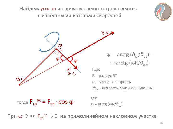  Найдем угол ϕ из прямоугольного треугольника  с известными катетами скоростей 