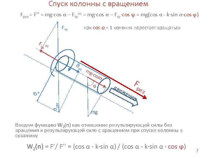    Спуск колонны с вращением Fрез = F’’ = mg∙cos α –