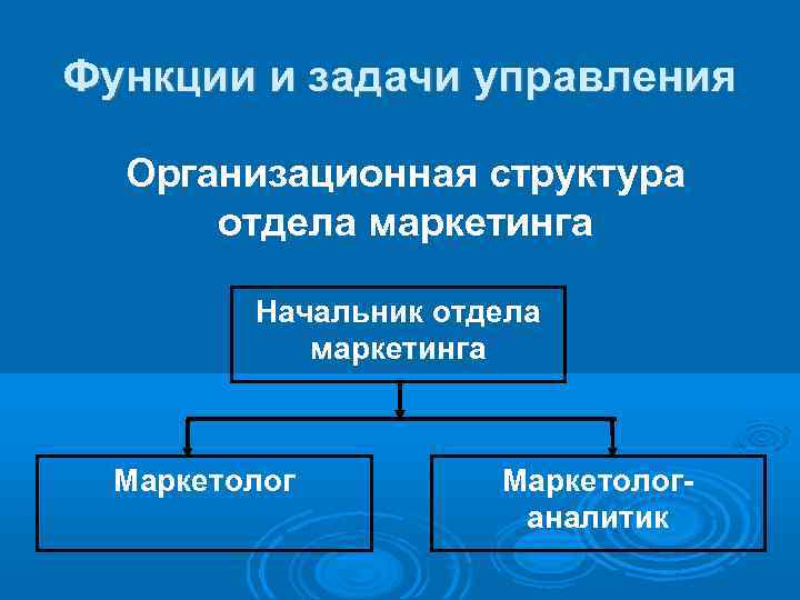 Функции и задачи управления  Организационная структура  отдела маркетинга  Начальник отдела 