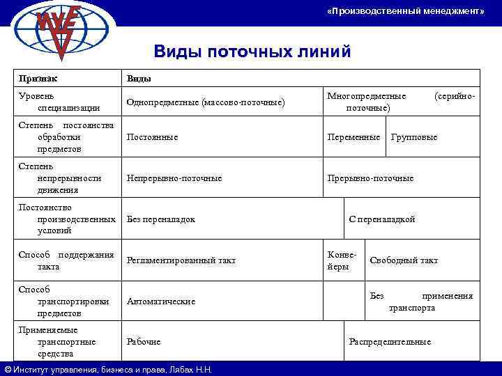       «Производственный менеджмент»      