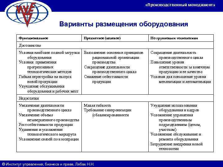        «Производственный менеджмент»     