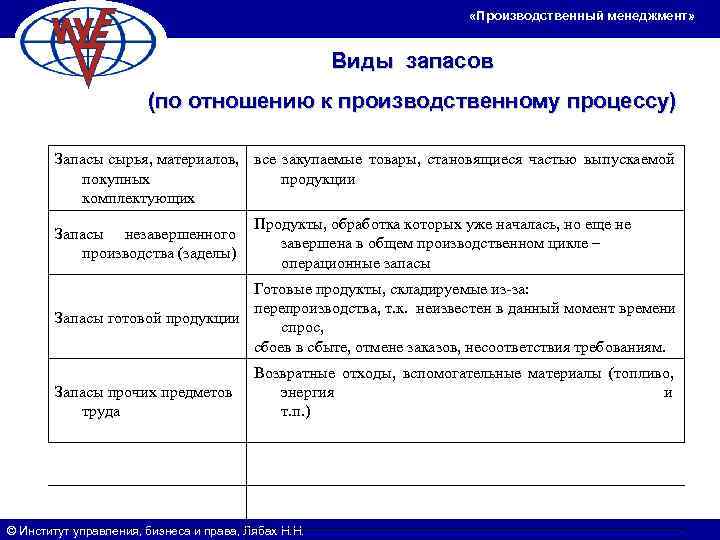         «Производственный менеджмент»    