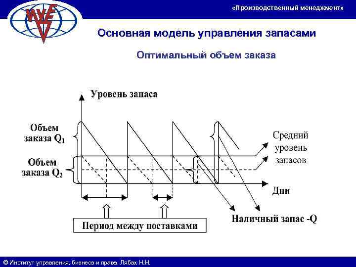       «Производственный менеджмент»      Основная