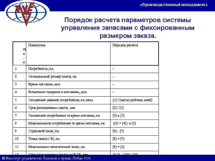         «Производственный менеджмент»    Порядок